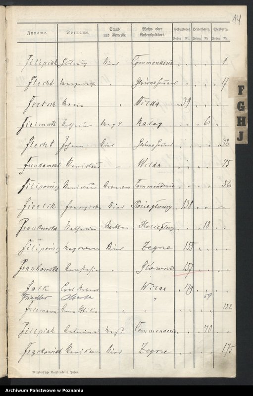 image.from.unit.number "Spis alfabetyczny urodzeń, małżeństw, zgonów"