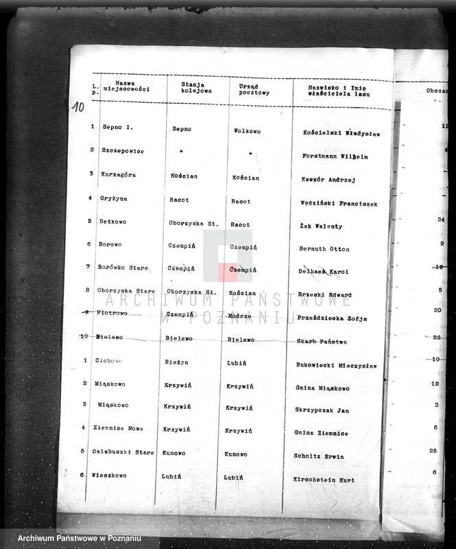 image.from.unit.number "/Spisy właścicieli lasów i sprawozdania z działalności organów ochrony lasów/"