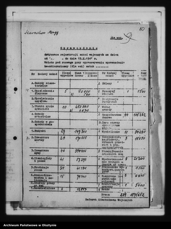 image.from.unit.number "Sprawozdania i ankiety szkód wojennych pow. Morąg i Mrągowo"