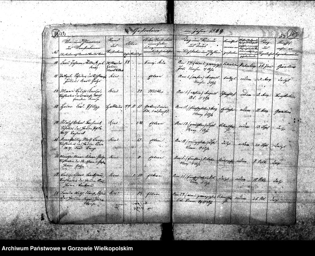 image.from.unit.number "Duplikate der Kirchenbücher von der Parochie Gralow: Gralow (Gralewo) mit Bergkolonie (Górki), Krieningswerder (Krzynka), Gralower Untermühle, Jahnsfelde (Janczewo), Zantoch (Santok)"