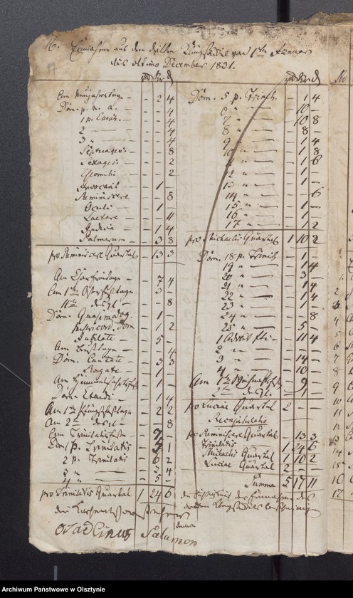 image.from.unit.number "Beläge zur Einnahme der Passenheimschen Stadt Kirchen Rechnung"