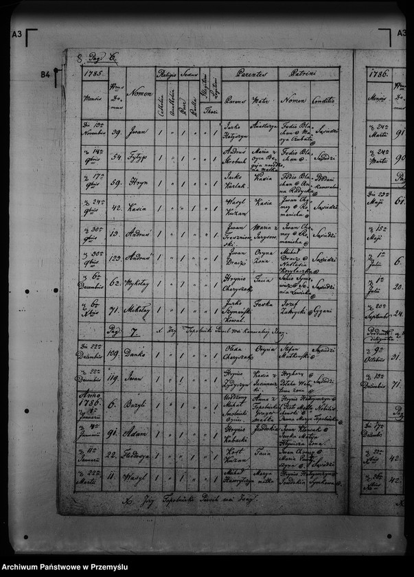 image.from.unit.number "[Kopie ksiąg metrykalnych parafii Isaje (dekanat Rozłucz)]"