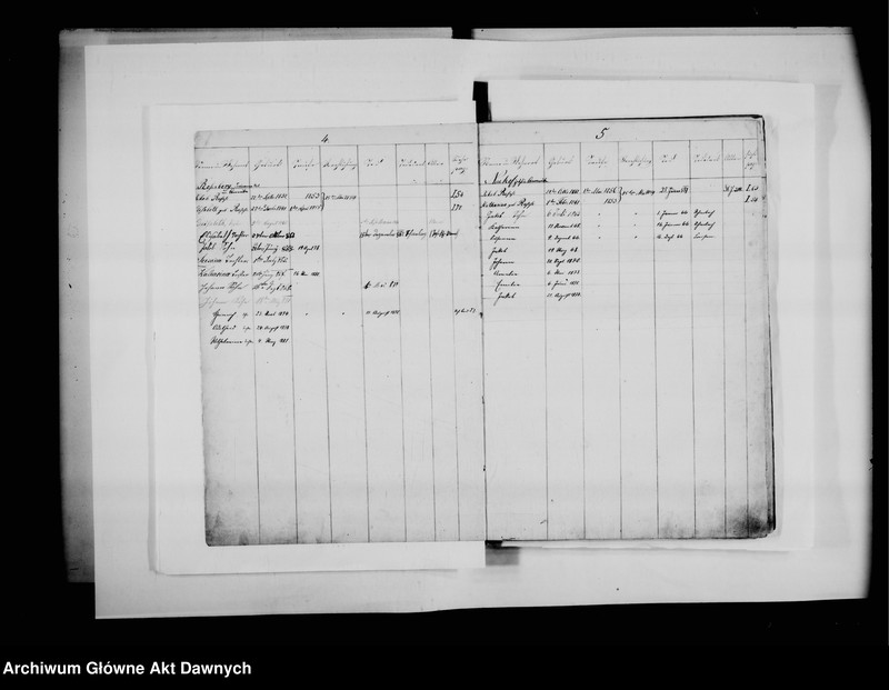 image.from.unit.number "Chrześć. - mennonicka Gmina Kiernica - Lwów; Galicja (zabór austriacki). Familien Matrikel Buch [...] [Księga rodzin gminy menonickiej Kiernica - Lwów]*."