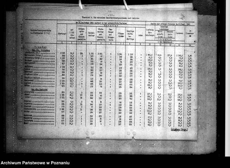 Obraz 18 z jednostki "Ergebnisse der Reichsfürsorgestatistik, mitgeteil vom Statistischen Reichsamt Berlin"