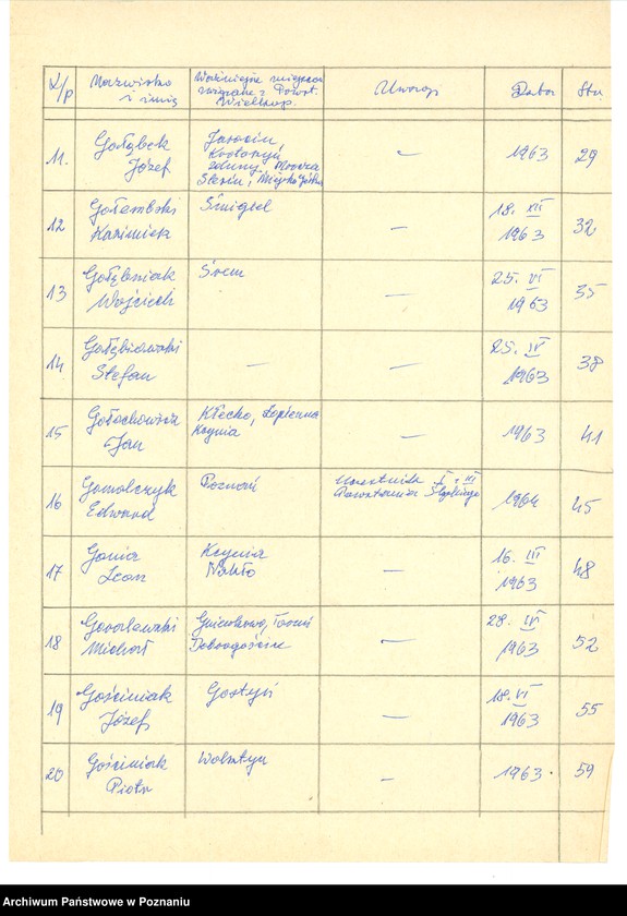 Obraz 11 z jednostki "Życiorysy powstańców wielkopolskich: G - tom lll /Goćwiński Wacław - Górski Marian/."