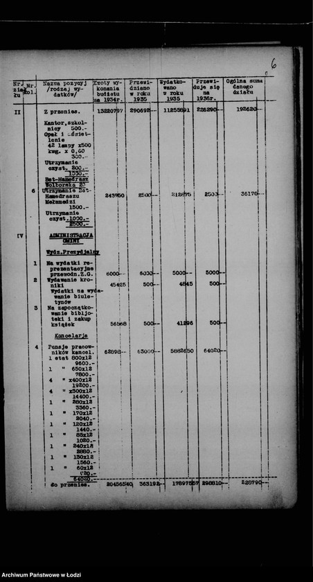 Obraz 10 z jednostki "Budżet na rok 1936 Zarządu Gminy Wyznaniowej Żydowskiej m. Łodzi"