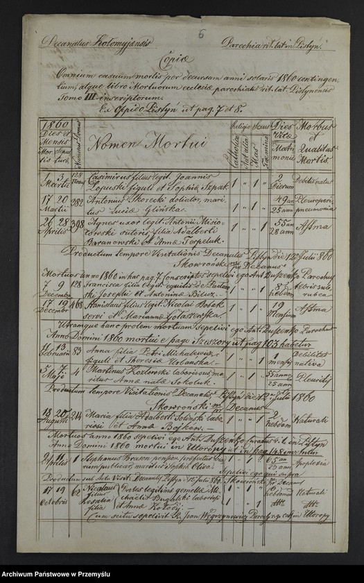 Obraz 8 z jednostki "[Odpisy ksiąg zgonów parafii rzymskokatolickiej Pistyń z lat 1857-1860, 1863-1865]"