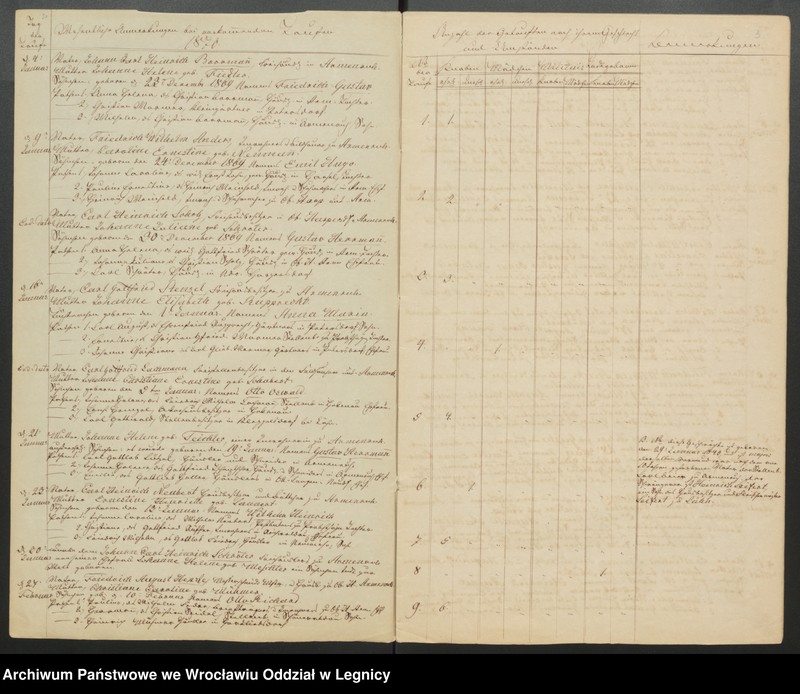 image.from.unit.number "Duplicat der Harpersdorfer Kirchenbücher von der Gemeinde Armenruh und dessen Anteil"