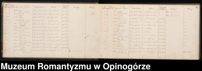 image.from.unit.number "Spis rekrutów z Centrum Nr 5 w Buffalo, Nowy Jork."