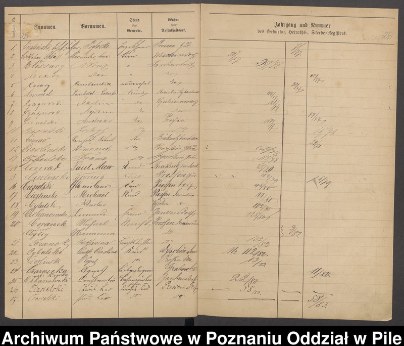 image.from.unit.number "Skorowidz urodzeń, małżeństw i zgonów"