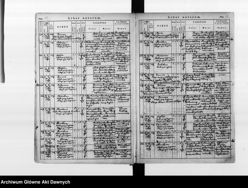 image.from.unit.number "Parafia: Lwów, Kapelania Nosocomia (Szpital Powszechny). Dekanat: Lwów. Księga metrykalna urodzeń 1894-1899, ślubów 1894 i zgonów 1894-1896, 1898-1899 dla całej parafii."