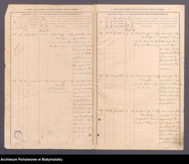 image.from.unit "[Akta małżeństw za rok 1908 (nr 135-252)]"