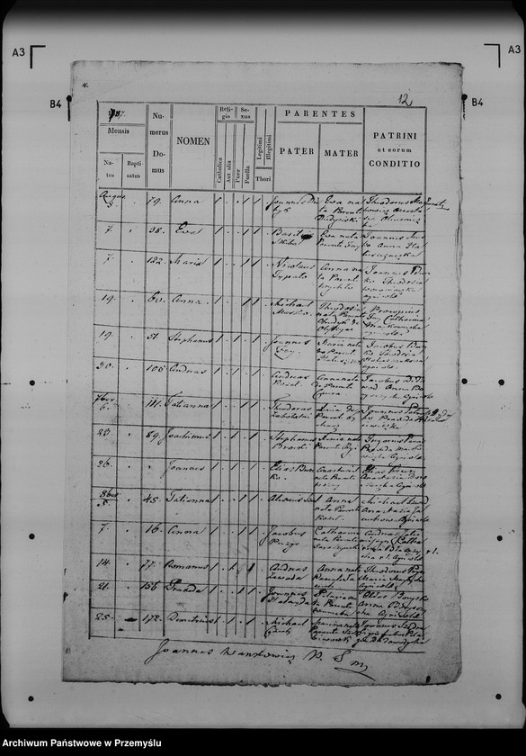 image.from.unit.number "[Kopie ksiąg metrykalnych parafii Stare Sioło (dekanat Lubaczów)]"