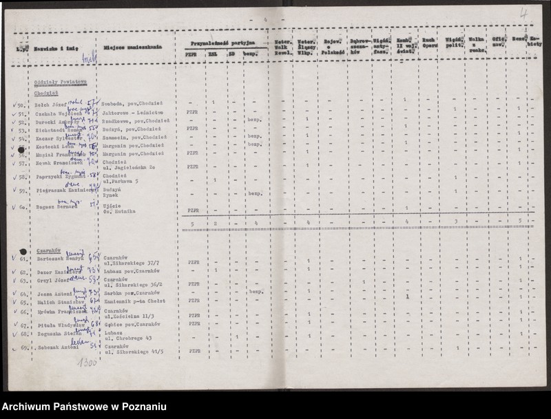 Obraz 15 z jednostki "Delegaci na Okręgową Konferencję Związku Bojowników o Wolność i Demokrację w dniu 1 marca 1969 roku , uchwała podjęta przez konferencję."