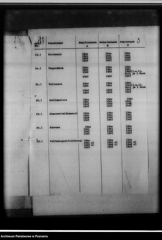 Obraz 7 z jednostki "Personenstands-Zweitbücher der Kreises Konin"