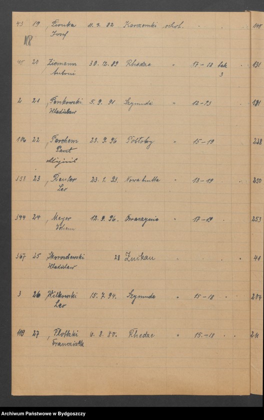 image.from.unit.number "Spis członków Zachodniej Straży Obywatelskiej na powiat wejherowski"