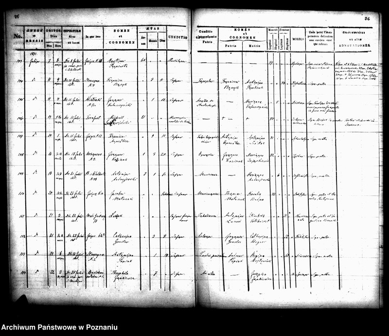 Obraz 15 z jednostki "Księga zgonów"