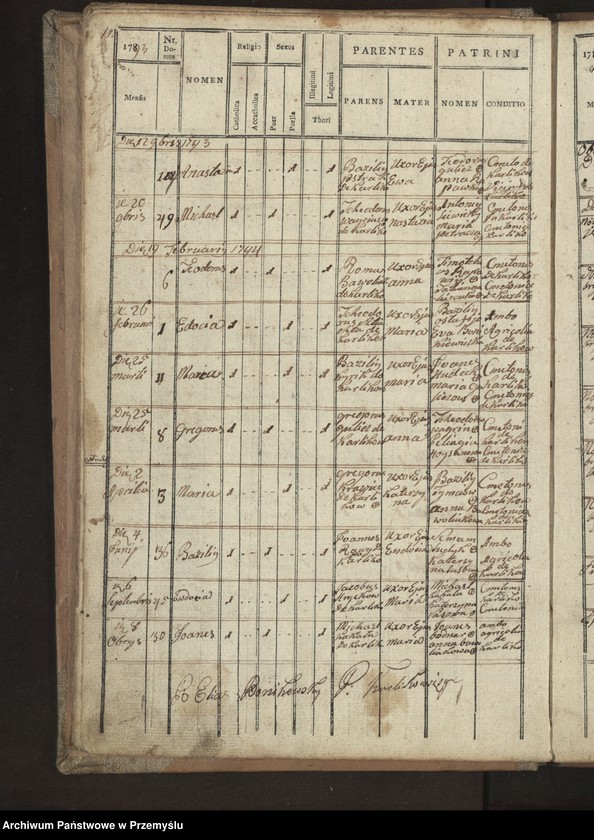 image.from.unit.number "Liber Metrices Natorum pro Parochia Ecclesia Karlikowiensis"