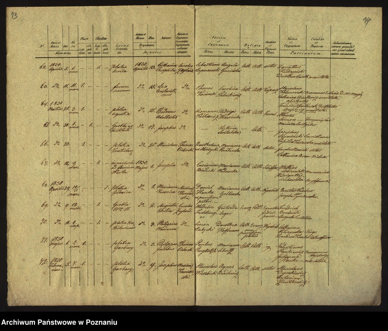 Obraz 10 z jednostki "Księga urodzin"