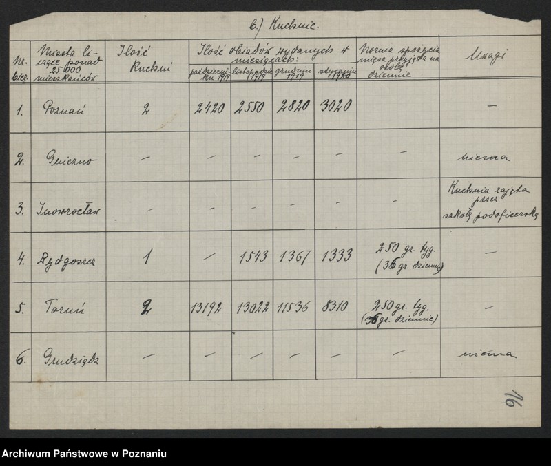 Obraz 17 z jednostki "[Wykaz szpitali i innych zakładów opiekuńczych działających na terenie Poznania]"