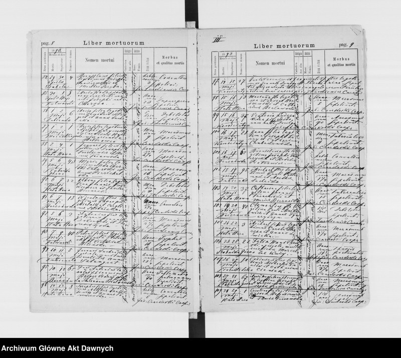 image.from.unit.number "Parafia: Monasterzyska. Dekanat: Buczacz. Księga metrykalna urodzeń, ślubów i zgonów dla miasta Monasterzyska i wsi: Berezówka, Bertniki z Czechowem, Dubienko, Folwarki, Huta Stara, Huta Nowa, Izabella, Komarówka*, Korościatyn*, Słobódka Górna, Słobódka Dolna, Wyczółki*."