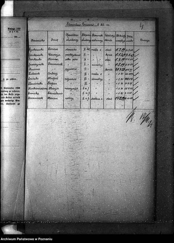 Obraz 8 z jednostki "[Spis urzędników starostw powiatowych woj. poznańskiego]"