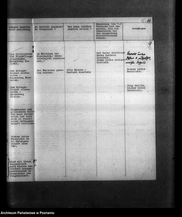 Obraz 18 z jednostki "Amtliche Meldungen Kreis Krotoschin (Krotoszyn)"