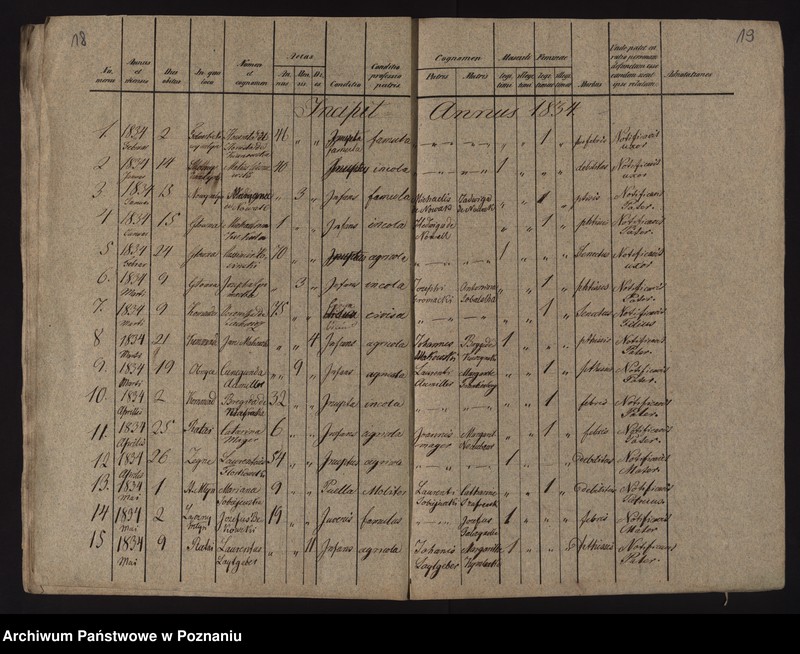 image.from.unit.number "Księga urodzeń, małżeństw i zgonów"