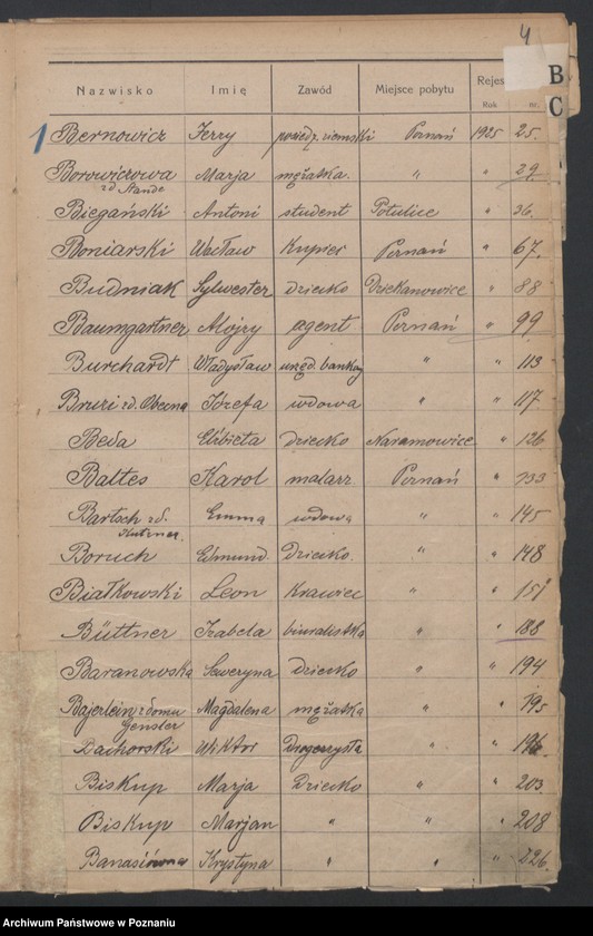 Obraz 6 z jednostki "Spis alfabetyczny zgonów za 1925"