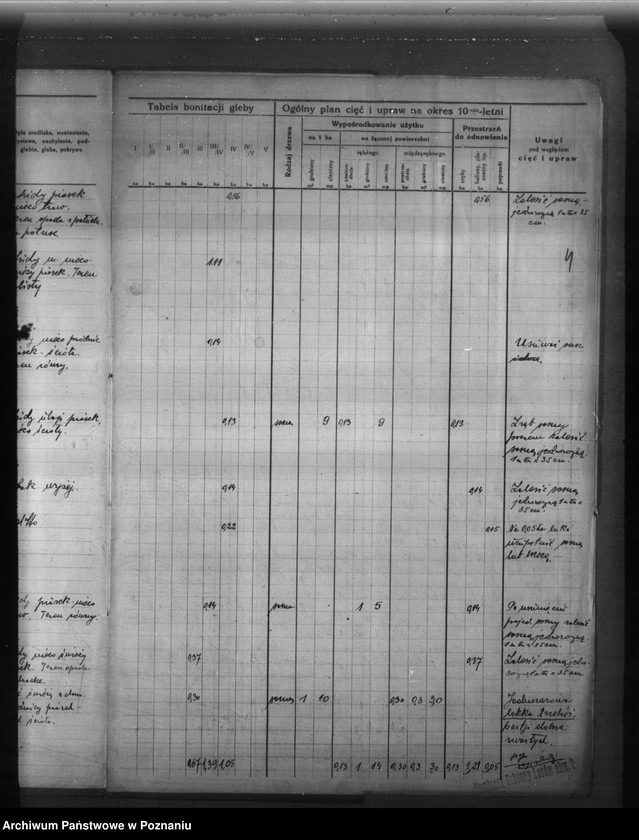 Obraz 8 z jednostki "Program urządzenia gospodarstwa leśnego dla lasu majętności Marcina Rozmiarka w Daszewicach powiat poznański"