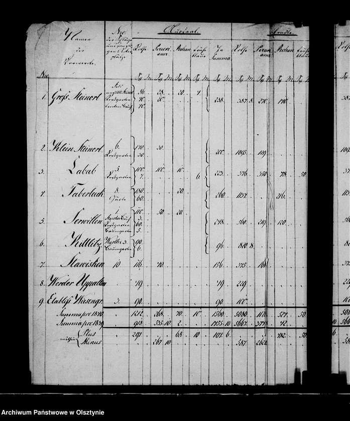 image.from.unit.number "Nachweisung der Erträge an Kartoffeln in den zur Administration Steinort gehörigen Vorwerken"