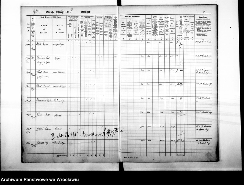 image.from.unit.number "Personenverzeichnisse"