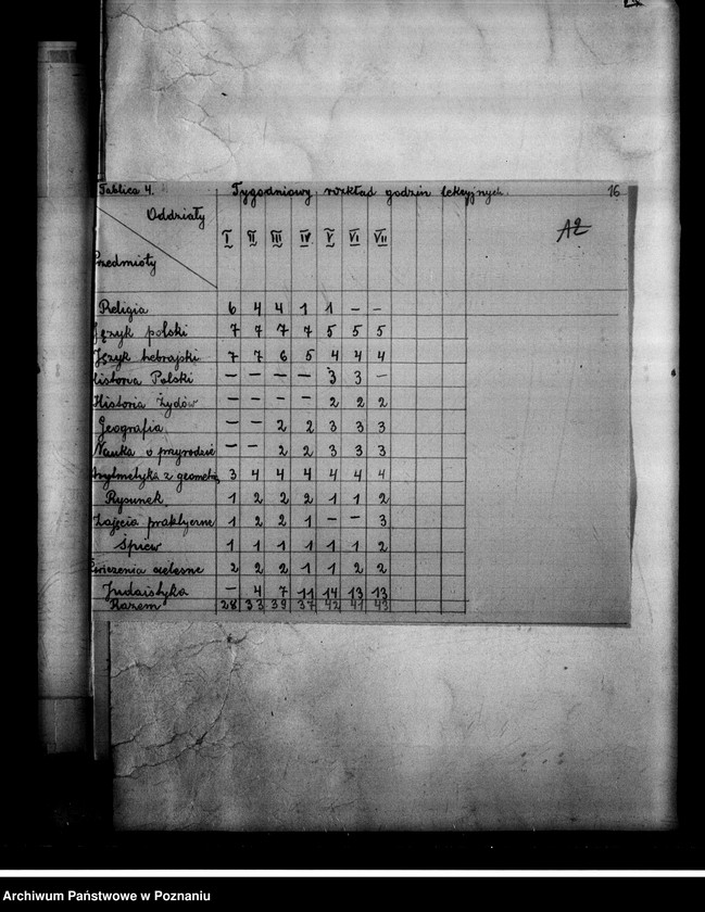 Obraz 20 z jednostki "Prywatna Szkoła Powszechna "Jobne" z polskim i hebrajskim językiem nauczania Koło"