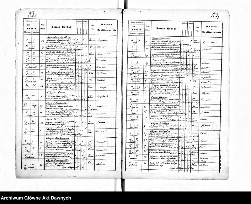 image.from.unit.number "Parafia: Bełz. Dekanat: Bełz. Kopie z ksiąg metrykalnych ur., śl., zg. dla całej parafii (miasto Bełz i wsie)."