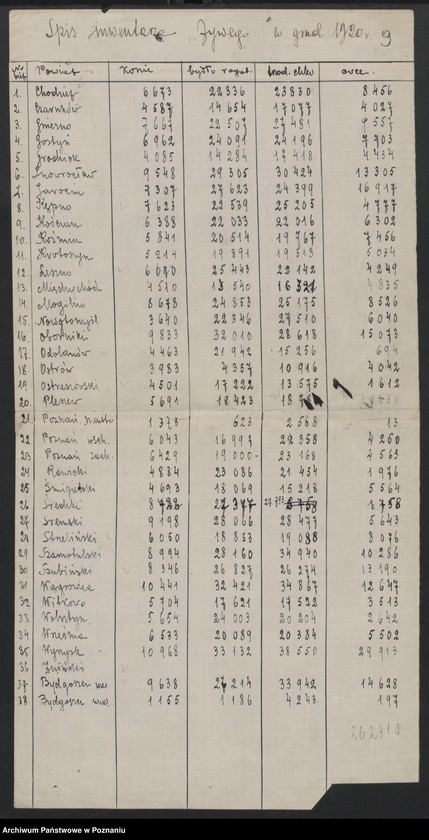 Obraz 10 z jednostki "[Spis inwentarza żywego w Księstwie Poznańskim w obrębie linii demarkacyjnej z 15 grudnia 1919 roku i inne spisy inwentarza żywego oraz ludności w województwie pomorskim]"