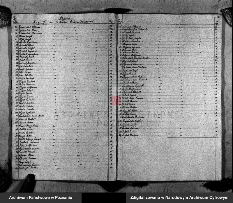 image.from.unit.number "Duplikat des Taufen, Traugen und Verstorbenen"