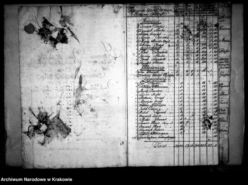 image.from.unit.number "Inwentarz dóbr dzikowskich"