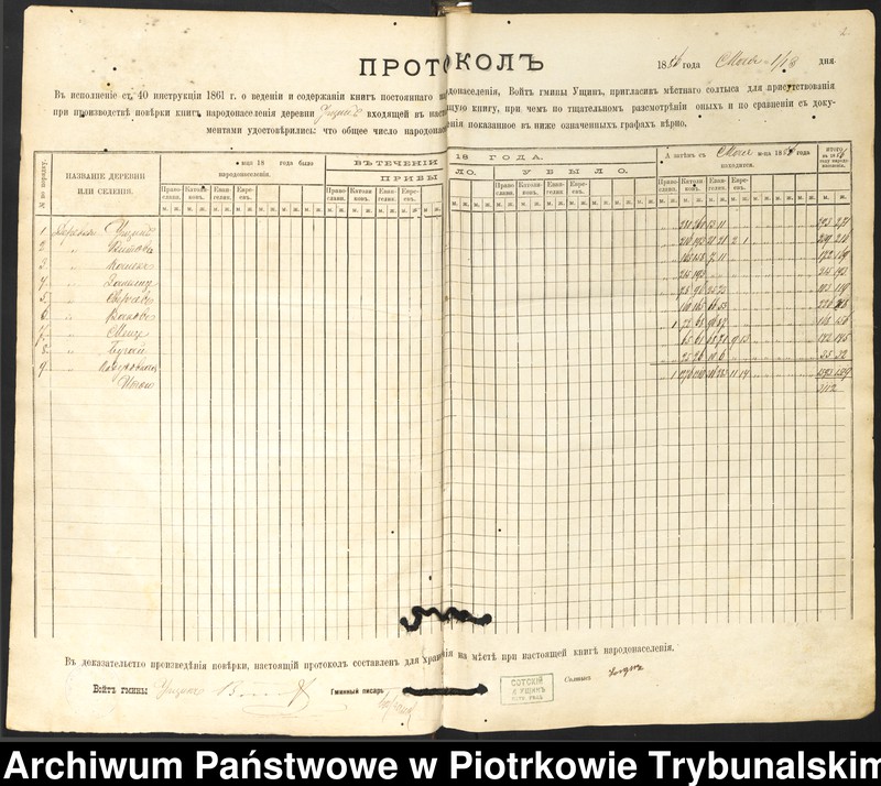 image.from.unit.number "Kniga postoânnago narodonaseleniâ derevni Uŝin""