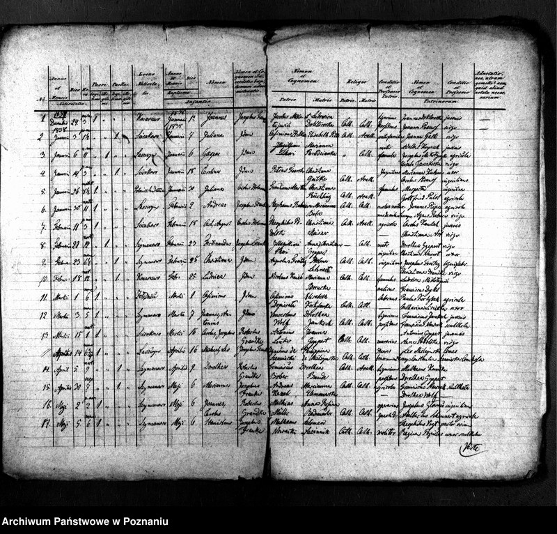 image.from.unit.number "Duplicat Gebornen, Getrauten u. Verstorbenen"