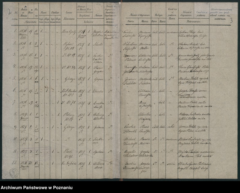 Obraz 4 z jednostki "Księga urodzeń"