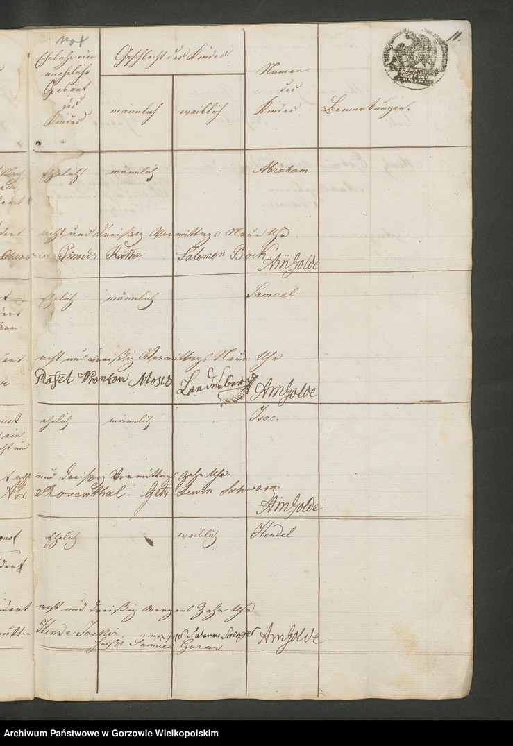 image.from.unit.number "Personenstandsregister der israelitischen Corporation pro 1838. Duplikat"