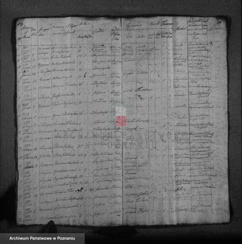 image.from.unit.number "Księga ślubów, chrztów i pogrzebów"