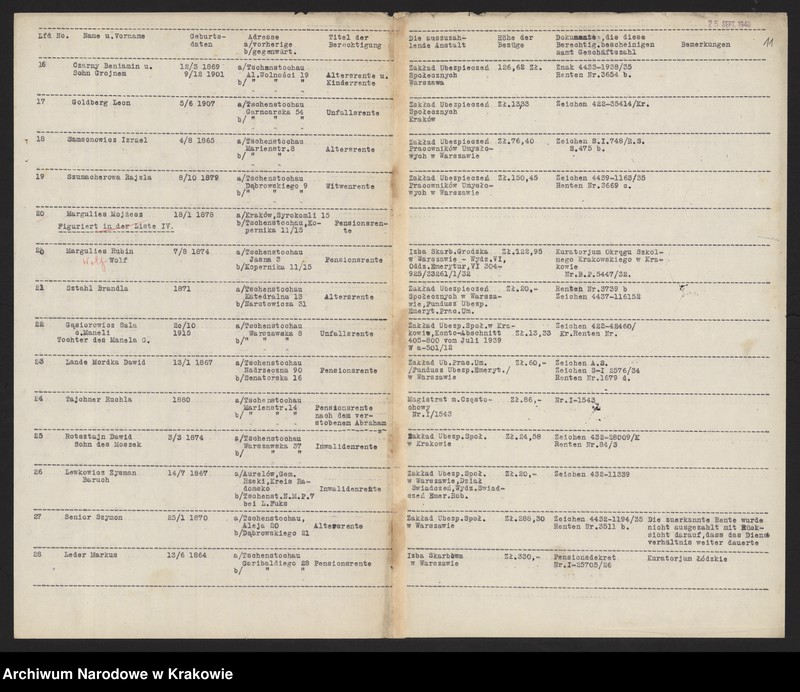 image.from.unit.number "Kwestionariusze Żydów z miejscowości Częstochowa /25 IX 1940/."