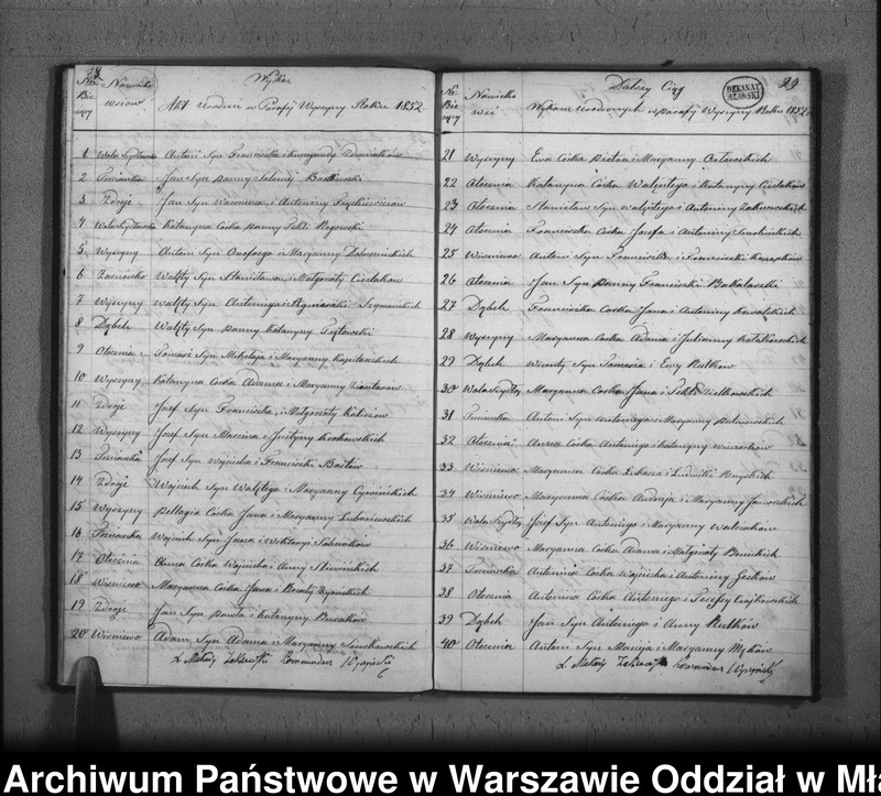image.from.unit.number "Akta urodzeń, małżeństw i zgonów"