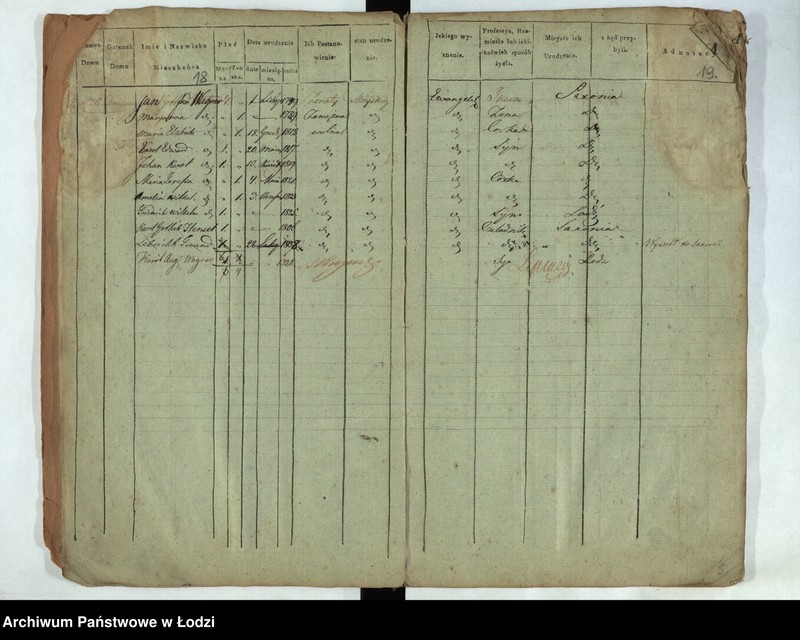 Obraz 11 z jednostki "[Księga ludności stałej Łódka, Ślązaki, Prządnicza (osada) nr 1-218]"