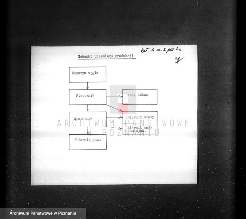 Obraz 11 z jednostki "Kwestionariusz Gazowni Miejskiej w Obornikach"