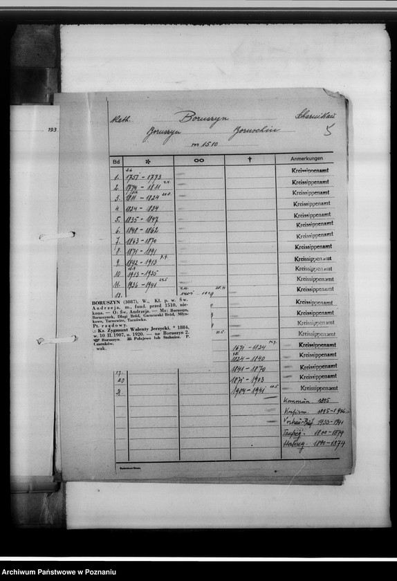 Obraz 9 z jednostki "Kreissippenamt Scharnikau [Czarnków, wykazy ksiąg kościelnych parafii ewangelickich, katolickich, rejestr ksiąg stanu cywilnego, spis duplikatów ksiąg, meldunkowych oraz konwertytów]"