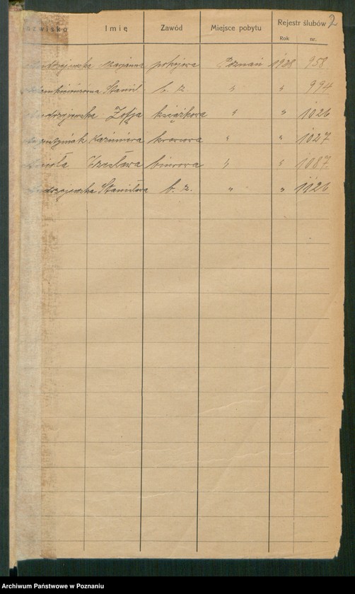 Obraz 4 z jednostki "Spis alfabetyczny małżeństw za 1928"