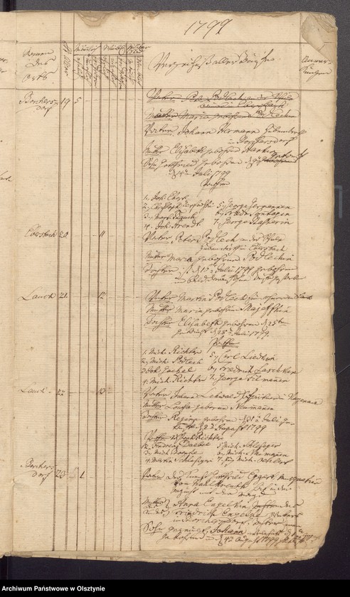 image.from.unit.number "Duplicate der Tauf, Trau und Todten Register der Kirche zu Lauck"