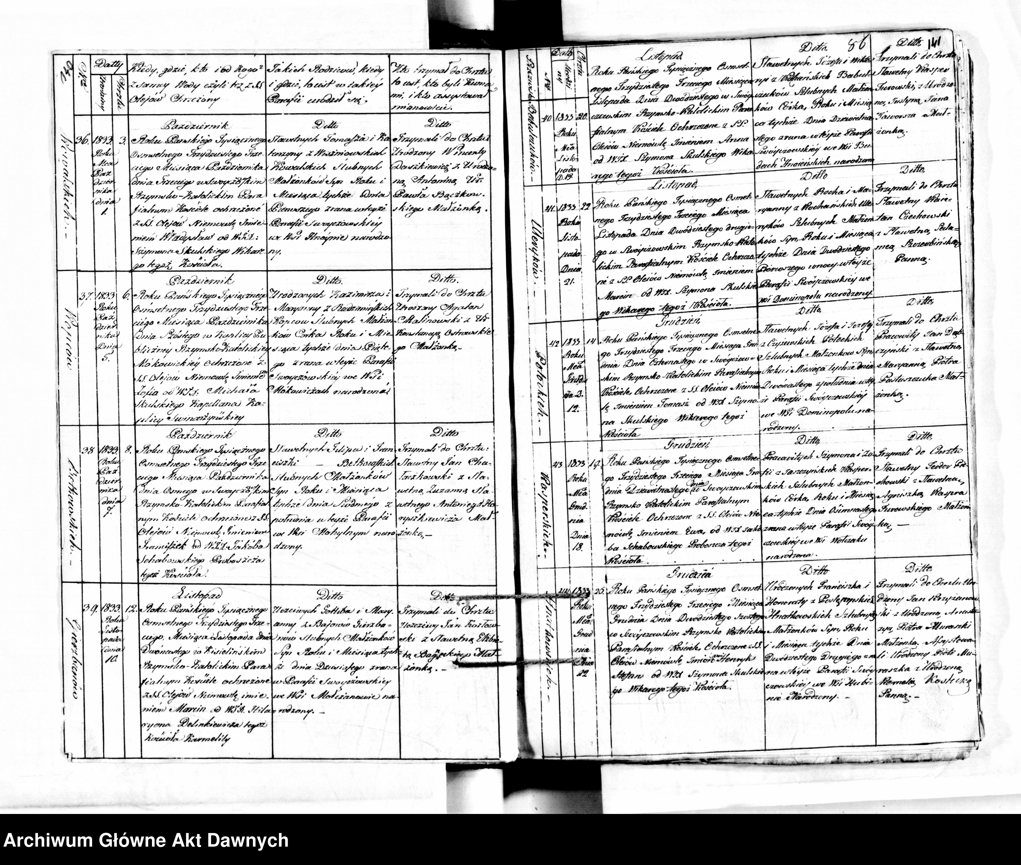 Skan z jednostki: Parafia: dla wszystkich parafii wchodzących w skład dekanatów. Dekanat: Kowel, Włodzimierz Wołyński. Ekstrakty z ksiąg metrykalnych urodzeń, ślubów, zgonów.